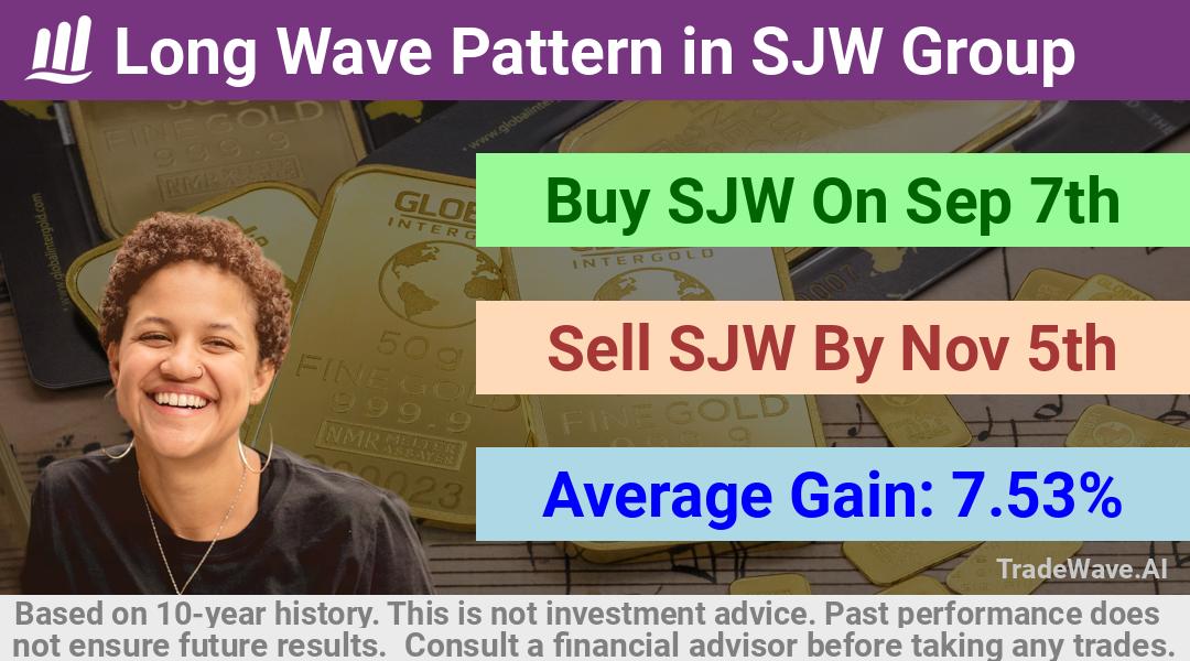 trade seasonals is a Seasonal Analytics Environment that helps inestors and traders find and analyze patterns based on time of the year. this is done by testing a date range for a financial instrument. Algoirthm also finds the top 10 opportunities daily. tradewave.ai