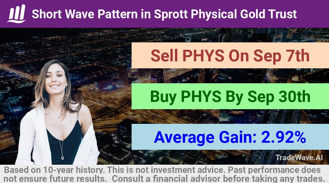 trade seasonals is a Seasonal Analytics Environment that helps inestors and traders find and analyze patterns based on time of the year. this is done by testing a date range for a financial instrument. Algoirthm also finds the top 10 opportunities daily. tradewave.ai