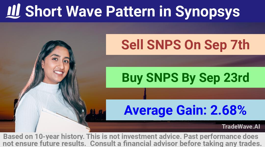 trade seasonals is a Seasonal Analytics Environment that helps inestors and traders find and analyze patterns based on time of the year. this is done by testing a date range for a financial instrument. Algoirthm also finds the top 10 opportunities daily. tradewave.ai