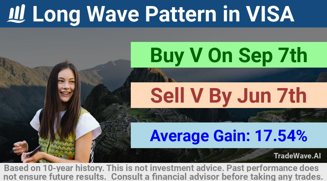 trade seasonals is a Seasonal Analytics Environment that helps inestors and traders find and analyze patterns based on time of the year. this is done by testing a date range for a financial instrument. Algoirthm also finds the top 10 opportunities daily. tradewave.ai