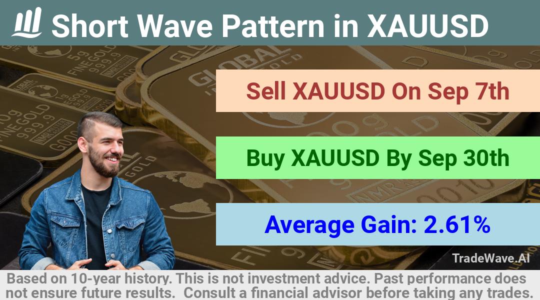 trade seasonals is a Seasonal Analytics Environment that helps inestors and traders find and analyze patterns based on time of the year. this is done by testing a date range for a financial instrument. Algoirthm also finds the top 10 opportunities daily. tradewave.ai