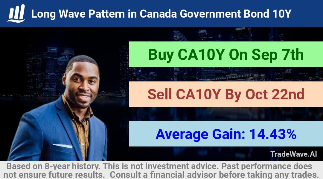 trade seasonals is a Seasonal Analytics Environment that helps inestors and traders find and analyze patterns based on time of the year. this is done by testing a date range for a financial instrument. Algoirthm also finds the top 10 opportunities daily. tradewave.ai