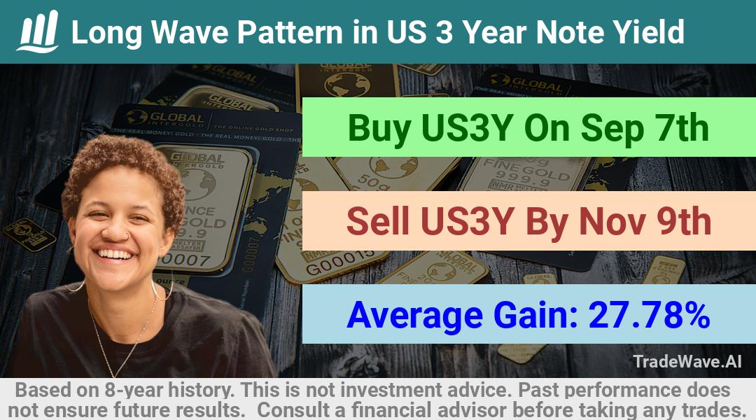 trade seasonals is a Seasonal Analytics Environment that helps inestors and traders find and analyze patterns based on time of the year. this is done by testing a date range for a financial instrument. Algoirthm also finds the top 10 opportunities daily. tradewave.ai