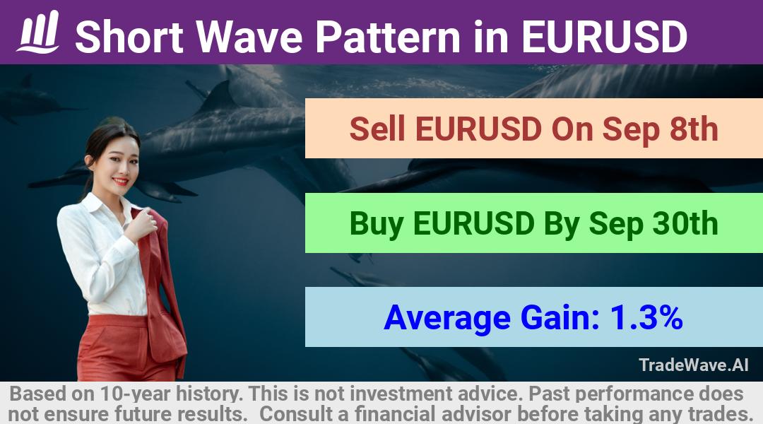 trade seasonals is a Seasonal Analytics Environment that helps inestors and traders find and analyze patterns based on time of the year. this is done by testing a date range for a financial instrument. Algoirthm also finds the top 10 opportunities daily. tradewave.ai