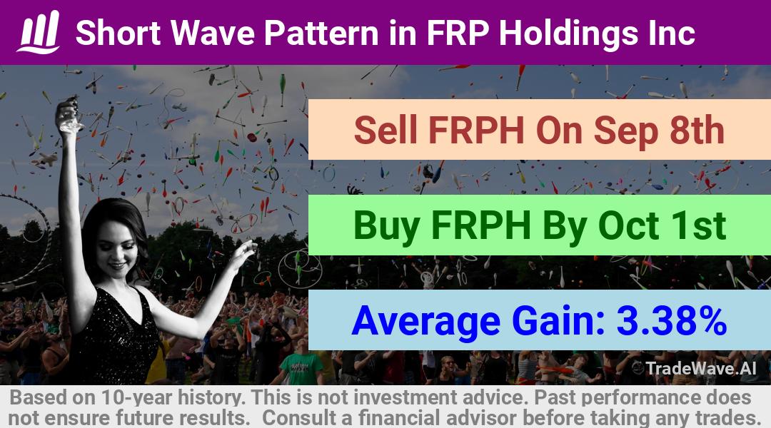 trade seasonals is a Seasonal Analytics Environment that helps inestors and traders find and analyze patterns based on time of the year. this is done by testing a date range for a financial instrument. Algoirthm also finds the top 10 opportunities daily. tradewave.ai