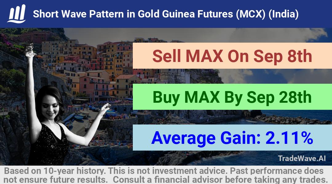 trade seasonals is a Seasonal Analytics Environment that helps inestors and traders find and analyze patterns based on time of the year. this is done by testing a date range for a financial instrument. Algoirthm also finds the top 10 opportunities daily. tradewave.ai