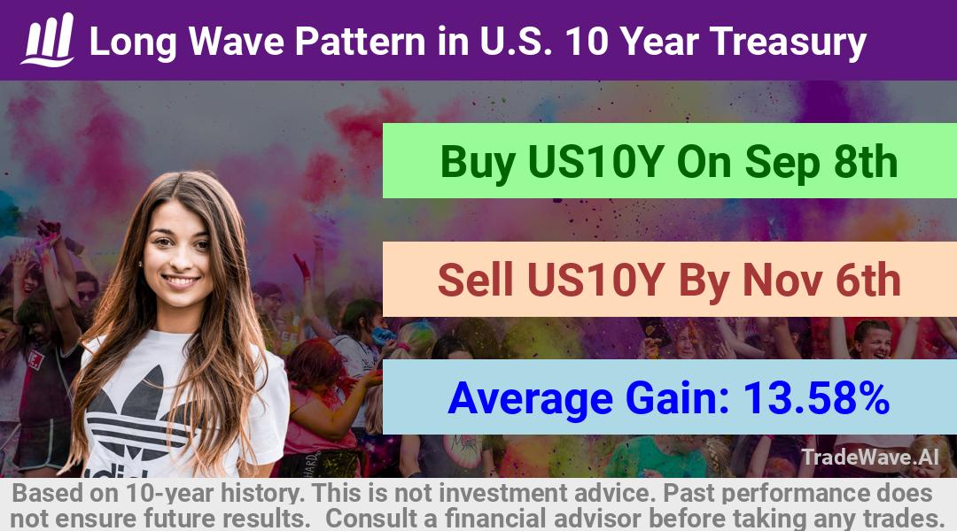 trade seasonals is a Seasonal Analytics Environment that helps inestors and traders find and analyze patterns based on time of the year. this is done by testing a date range for a financial instrument. Algoirthm also finds the top 10 opportunities daily. tradewave.ai