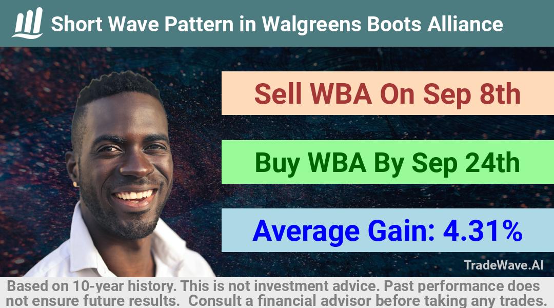 trade seasonals is a Seasonal Analytics Environment that helps inestors and traders find and analyze patterns based on time of the year. this is done by testing a date range for a financial instrument. Algoirthm also finds the top 10 opportunities daily. tradewave.ai