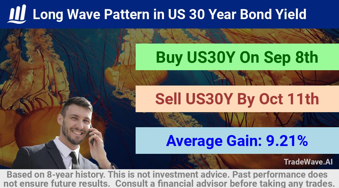 trade seasonals is a Seasonal Analytics Environment that helps inestors and traders find and analyze patterns based on time of the year. this is done by testing a date range for a financial instrument. Algoirthm also finds the top 10 opportunities daily. tradewave.ai