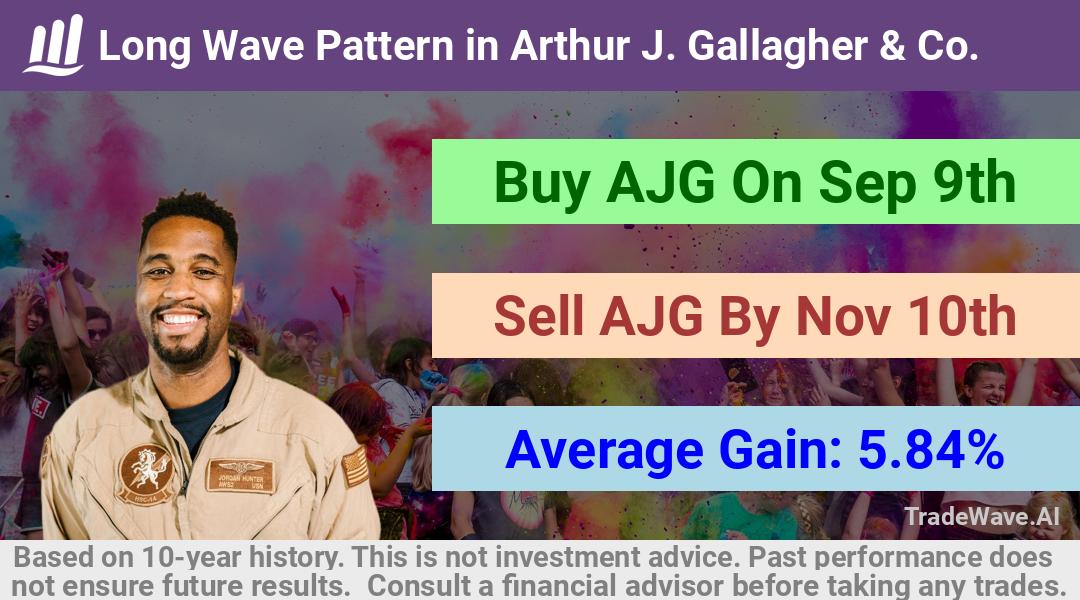 trade seasonals is a Seasonal Analytics Environment that helps inestors and traders find and analyze patterns based on time of the year. this is done by testing a date range for a financial instrument. Algoirthm also finds the top 10 opportunities daily. tradewave.ai