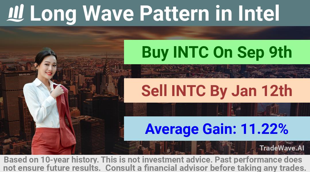 trade seasonals is a Seasonal Analytics Environment that helps inestors and traders find and analyze patterns based on time of the year. this is done by testing a date range for a financial instrument. Algoirthm also finds the top 10 opportunities daily. tradewave.ai