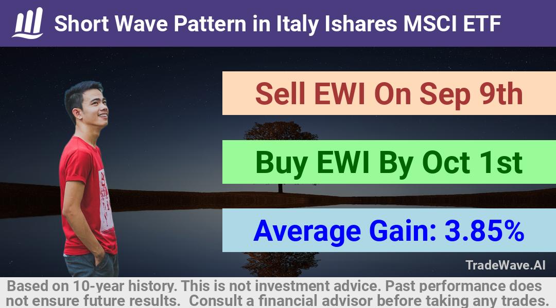 trade seasonals is a Seasonal Analytics Environment that helps inestors and traders find and analyze patterns based on time of the year. this is done by testing a date range for a financial instrument. Algoirthm also finds the top 10 opportunities daily. tradewave.ai