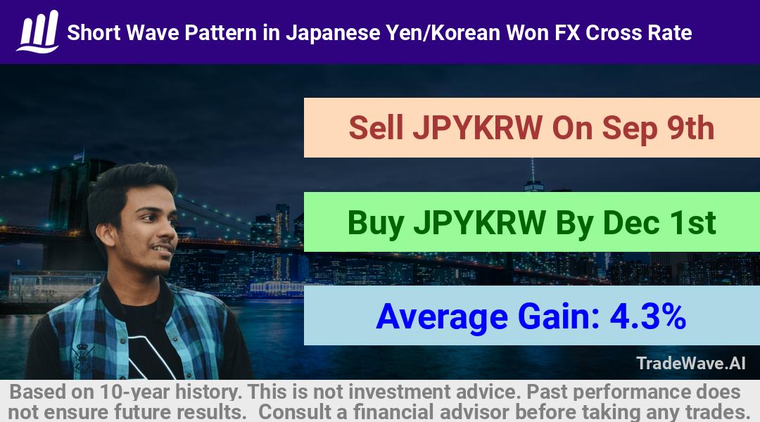 trade seasonals is a Seasonal Analytics Environment that helps inestors and traders find and analyze patterns based on time of the year. this is done by testing a date range for a financial instrument. Algoirthm also finds the top 10 opportunities daily. tradewave.ai