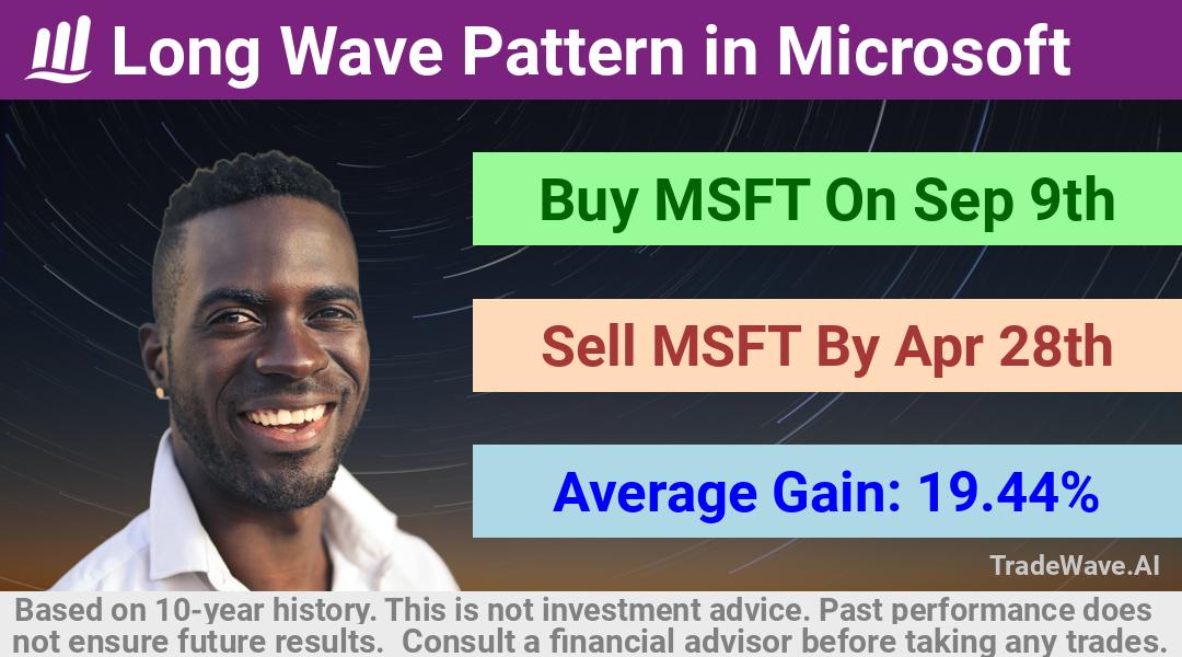 trade seasonals is a Seasonal Analytics Environment that helps inestors and traders find and analyze patterns based on time of the year. this is done by testing a date range for a financial instrument. Algoirthm also finds the top 10 opportunities daily. tradewave.ai