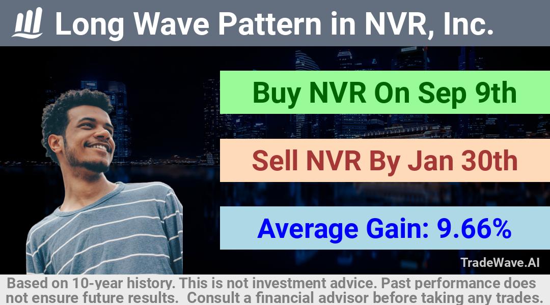 trade seasonals is a Seasonal Analytics Environment that helps inestors and traders find and analyze patterns based on time of the year. this is done by testing a date range for a financial instrument. Algoirthm also finds the top 10 opportunities daily. tradewave.ai