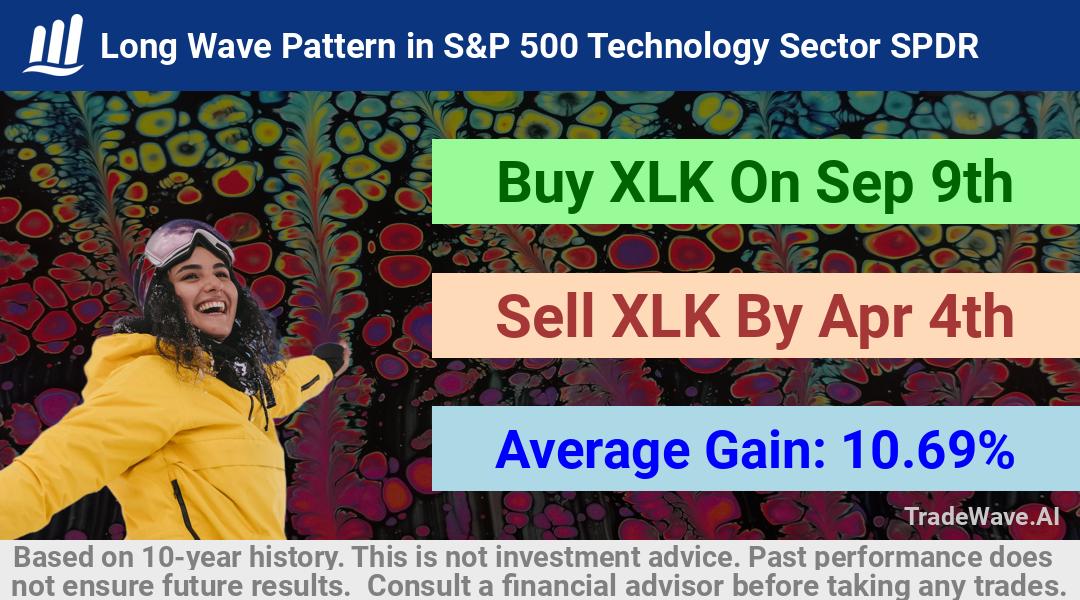 trade seasonals is a Seasonal Analytics Environment that helps inestors and traders find and analyze patterns based on time of the year. this is done by testing a date range for a financial instrument. Algoirthm also finds the top 10 opportunities daily. tradewave.ai