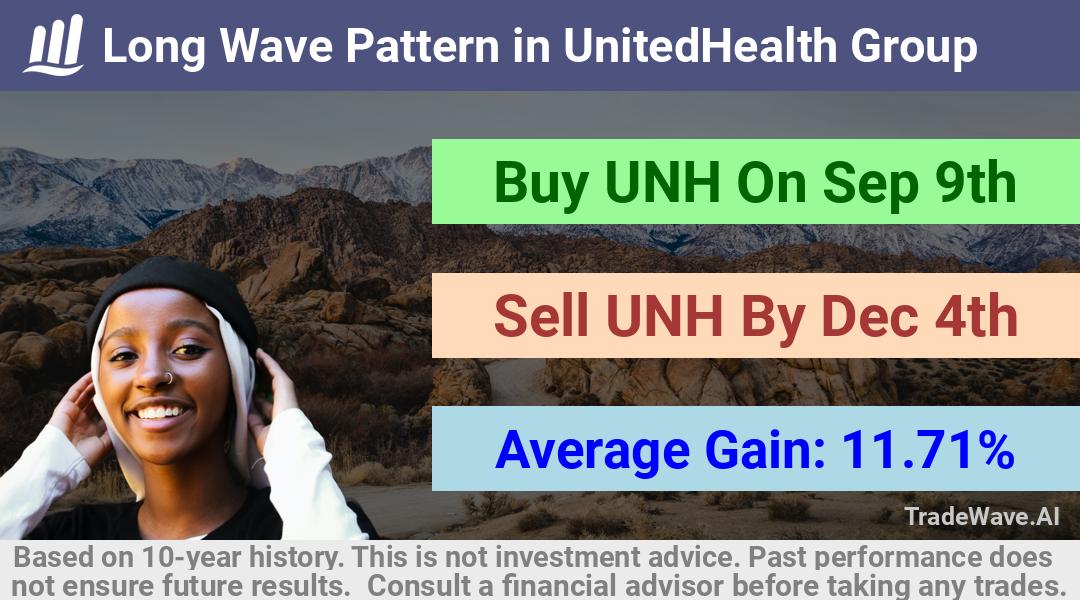 trade seasonals is a Seasonal Analytics Environment that helps inestors and traders find and analyze patterns based on time of the year. this is done by testing a date range for a financial instrument. Algoirthm also finds the top 10 opportunities daily. tradewave.ai