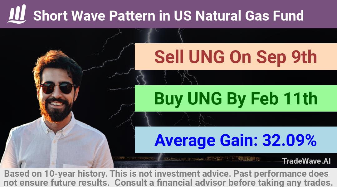 trade seasonals is a Seasonal Analytics Environment that helps inestors and traders find and analyze patterns based on time of the year. this is done by testing a date range for a financial instrument. Algoirthm also finds the top 10 opportunities daily. tradewave.ai