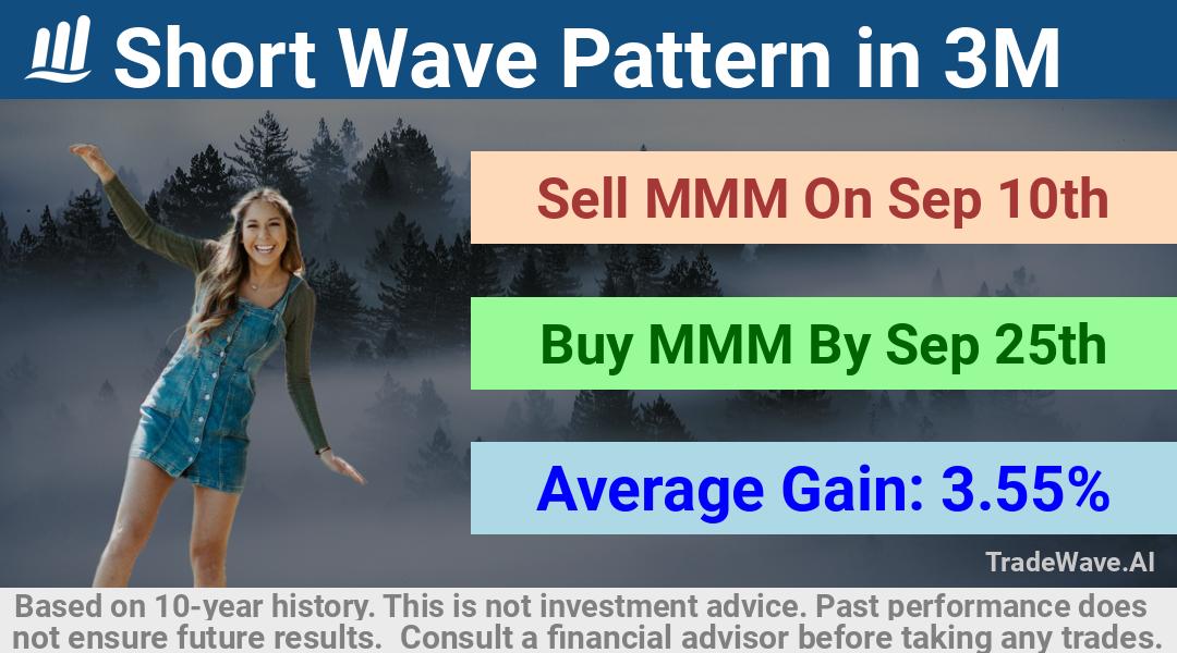 trade seasonals is a Seasonal Analytics Environment that helps inestors and traders find and analyze patterns based on time of the year. this is done by testing a date range for a financial instrument. Algoirthm also finds the top 10 opportunities daily. tradewave.ai