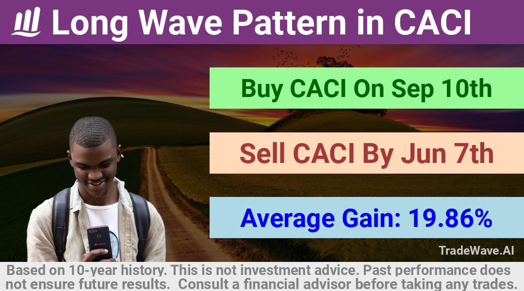 trade seasonals is a Seasonal Analytics Environment that helps inestors and traders find and analyze patterns based on time of the year. this is done by testing a date range for a financial instrument. Algoirthm also finds the top 10 opportunities daily. tradewave.ai