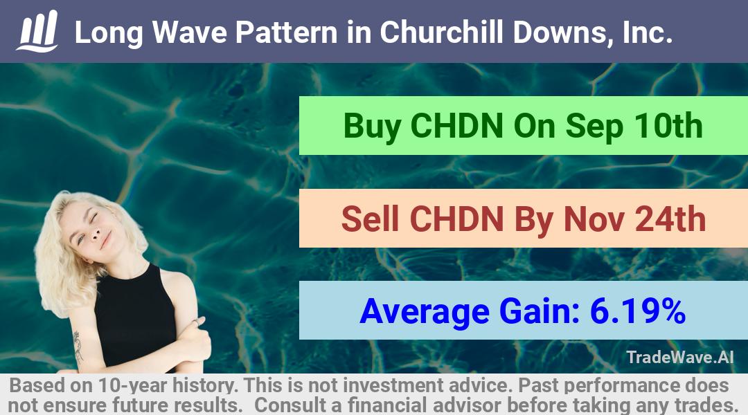 trade seasonals is a Seasonal Analytics Environment that helps inestors and traders find and analyze patterns based on time of the year. this is done by testing a date range for a financial instrument. Algoirthm also finds the top 10 opportunities daily. tradewave.ai