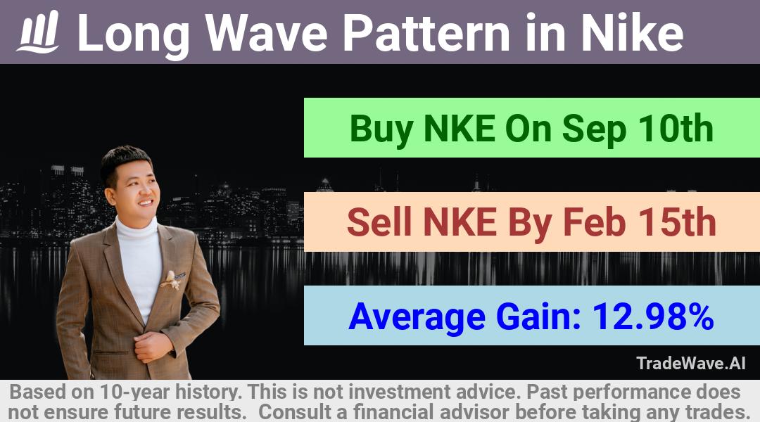 trade seasonals is a Seasonal Analytics Environment that helps inestors and traders find and analyze patterns based on time of the year. this is done by testing a date range for a financial instrument. Algoirthm also finds the top 10 opportunities daily. tradewave.ai