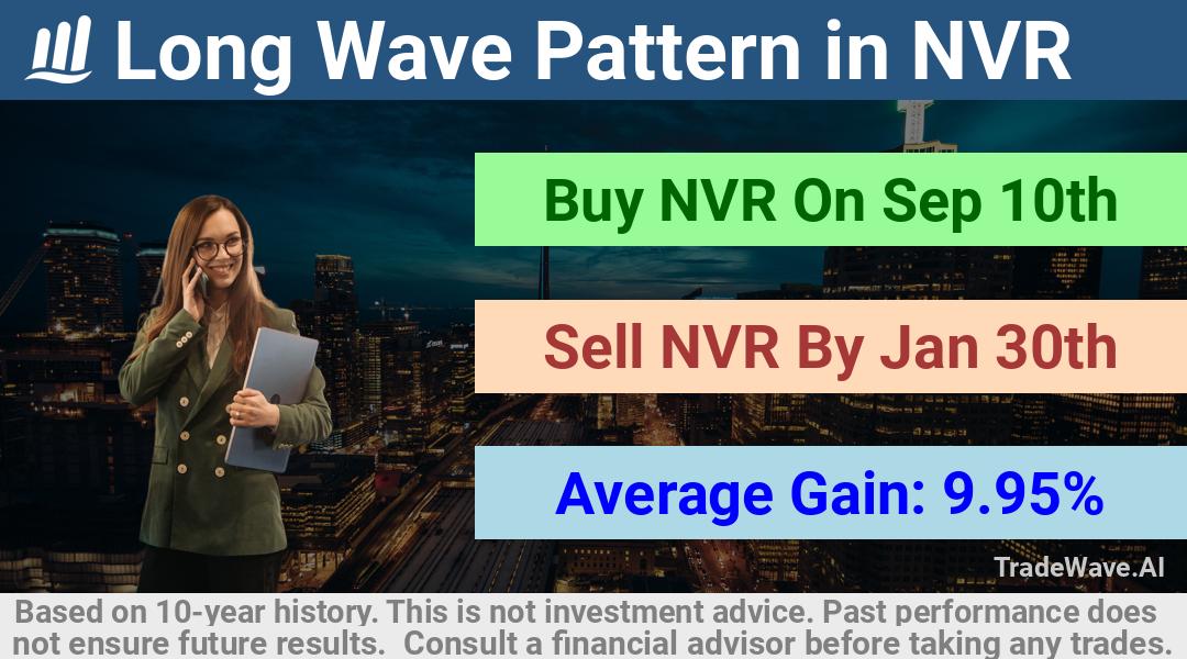 trade seasonals is a Seasonal Analytics Environment that helps inestors and traders find and analyze patterns based on time of the year. this is done by testing a date range for a financial instrument. Algoirthm also finds the top 10 opportunities daily. tradewave.ai