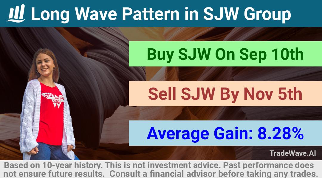 trade seasonals is a Seasonal Analytics Environment that helps inestors and traders find and analyze patterns based on time of the year. this is done by testing a date range for a financial instrument. Algoirthm also finds the top 10 opportunities daily. tradewave.ai