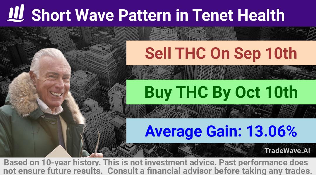 trade seasonals is a Seasonal Analytics Environment that helps inestors and traders find and analyze patterns based on time of the year. this is done by testing a date range for a financial instrument. Algoirthm also finds the top 10 opportunities daily. tradewave.ai