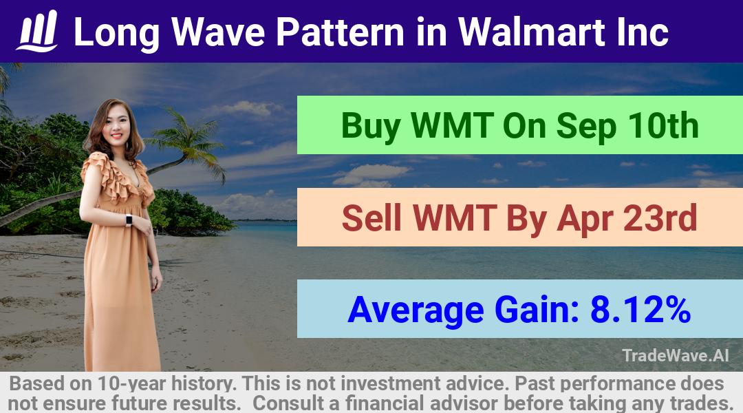 trade seasonals is a Seasonal Analytics Environment that helps inestors and traders find and analyze patterns based on time of the year. this is done by testing a date range for a financial instrument. Algoirthm also finds the top 10 opportunities daily. tradewave.ai