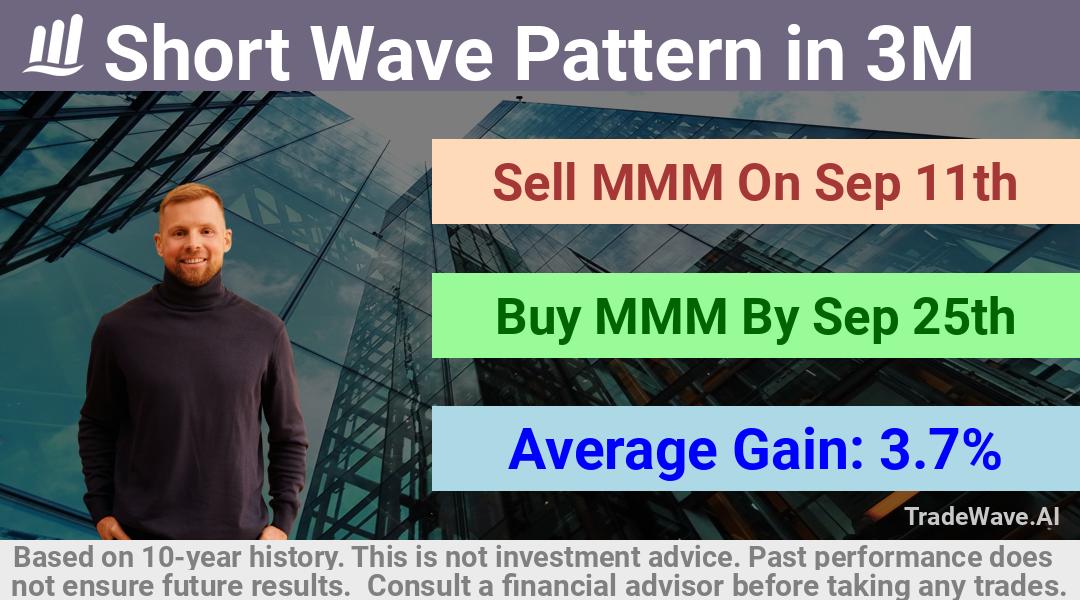 trade seasonals is a Seasonal Analytics Environment that helps inestors and traders find and analyze patterns based on time of the year. this is done by testing a date range for a financial instrument. Algoirthm also finds the top 10 opportunities daily. tradewave.ai