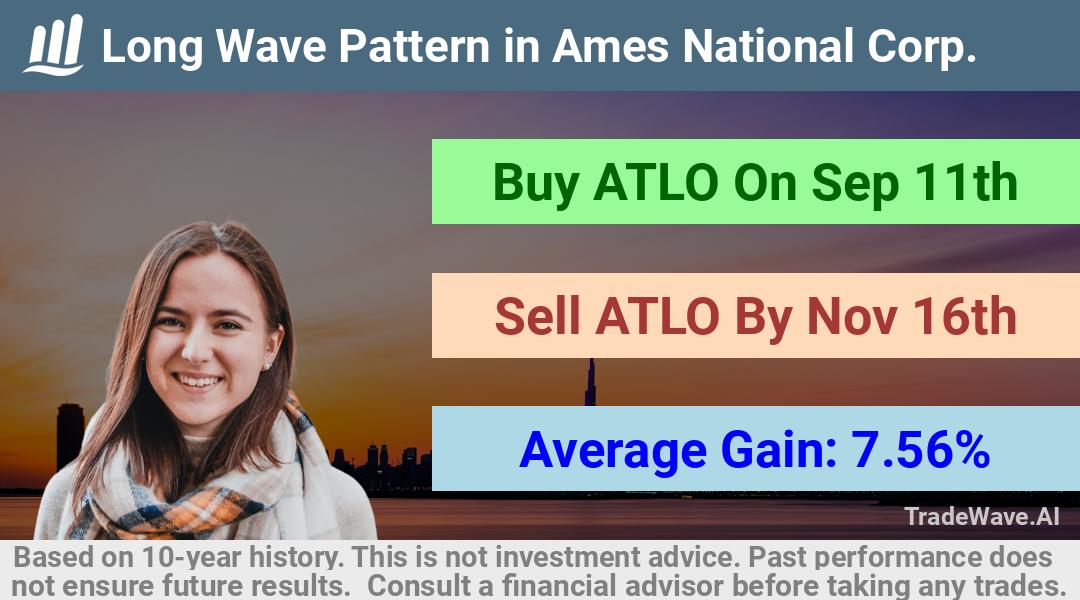 trade seasonals is a Seasonal Analytics Environment that helps inestors and traders find and analyze patterns based on time of the year. this is done by testing a date range for a financial instrument. Algoirthm also finds the top 10 opportunities daily. tradewave.ai