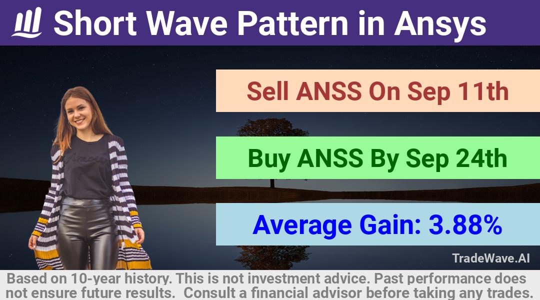 trade seasonals is a Seasonal Analytics Environment that helps inestors and traders find and analyze patterns based on time of the year. this is done by testing a date range for a financial instrument. Algoirthm also finds the top 10 opportunities daily. tradewave.ai