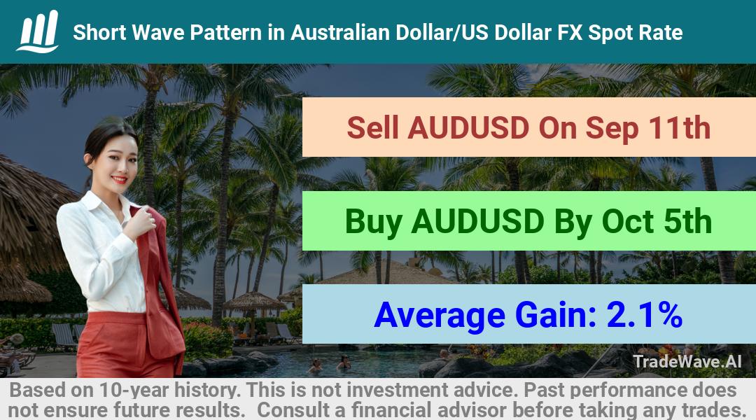 trade seasonals is a Seasonal Analytics Environment that helps inestors and traders find and analyze patterns based on time of the year. this is done by testing a date range for a financial instrument. Algoirthm also finds the top 10 opportunities daily. tradewave.ai