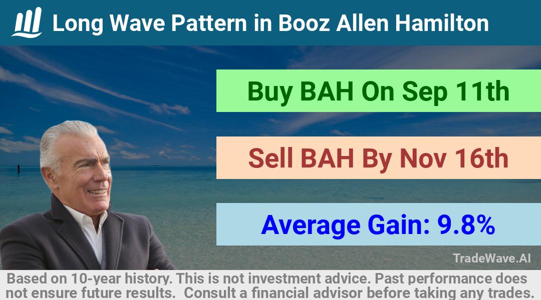 trade seasonals is a Seasonal Analytics Environment that helps inestors and traders find and analyze patterns based on time of the year. this is done by testing a date range for a financial instrument. Algoirthm also finds the top 10 opportunities daily. tradewave.ai