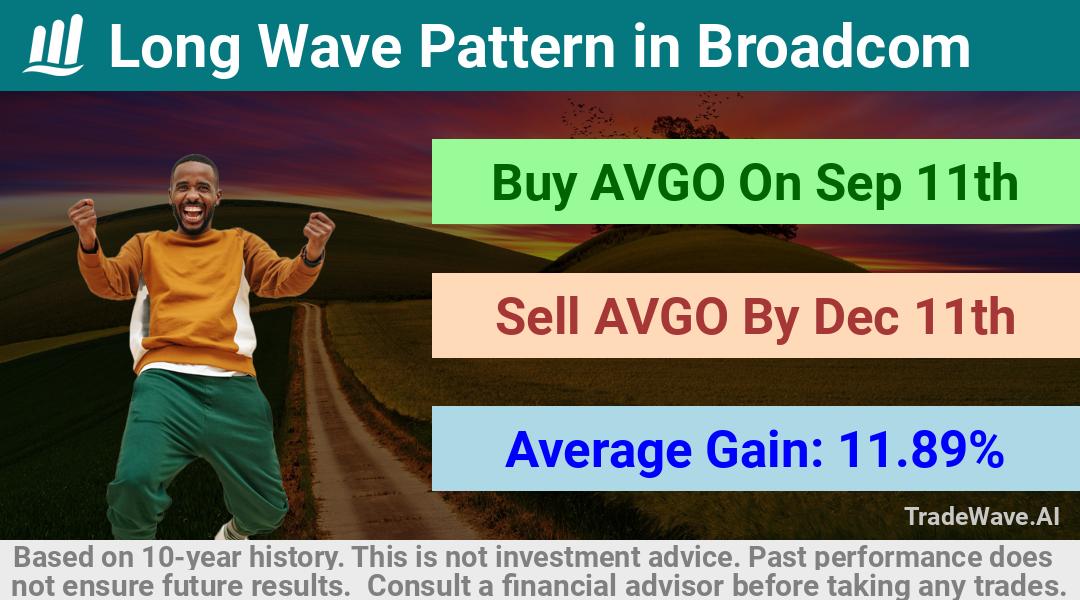 trade seasonals is a Seasonal Analytics Environment that helps inestors and traders find and analyze patterns based on time of the year. this is done by testing a date range for a financial instrument. Algoirthm also finds the top 10 opportunities daily. tradewave.ai