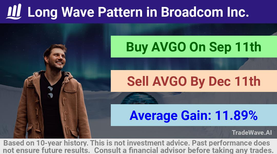 trade seasonals is a Seasonal Analytics Environment that helps inestors and traders find and analyze patterns based on time of the year. this is done by testing a date range for a financial instrument. Algoirthm also finds the top 10 opportunities daily. tradewave.ai