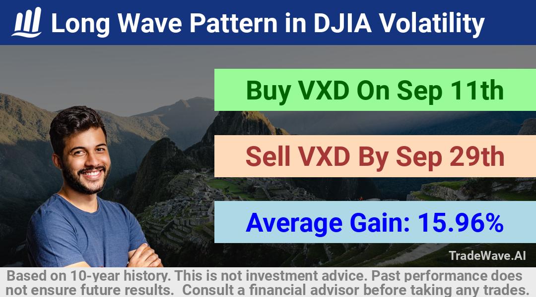 trade seasonals is a Seasonal Analytics Environment that helps inestors and traders find and analyze patterns based on time of the year. this is done by testing a date range for a financial instrument. Algoirthm also finds the top 10 opportunities daily. tradewave.ai