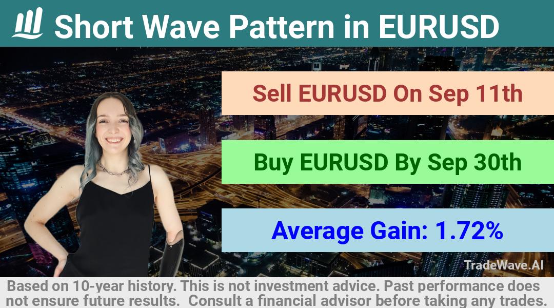 trade seasonals is a Seasonal Analytics Environment that helps inestors and traders find and analyze patterns based on time of the year. this is done by testing a date range for a financial instrument. Algoirthm also finds the top 10 opportunities daily. tradewave.ai