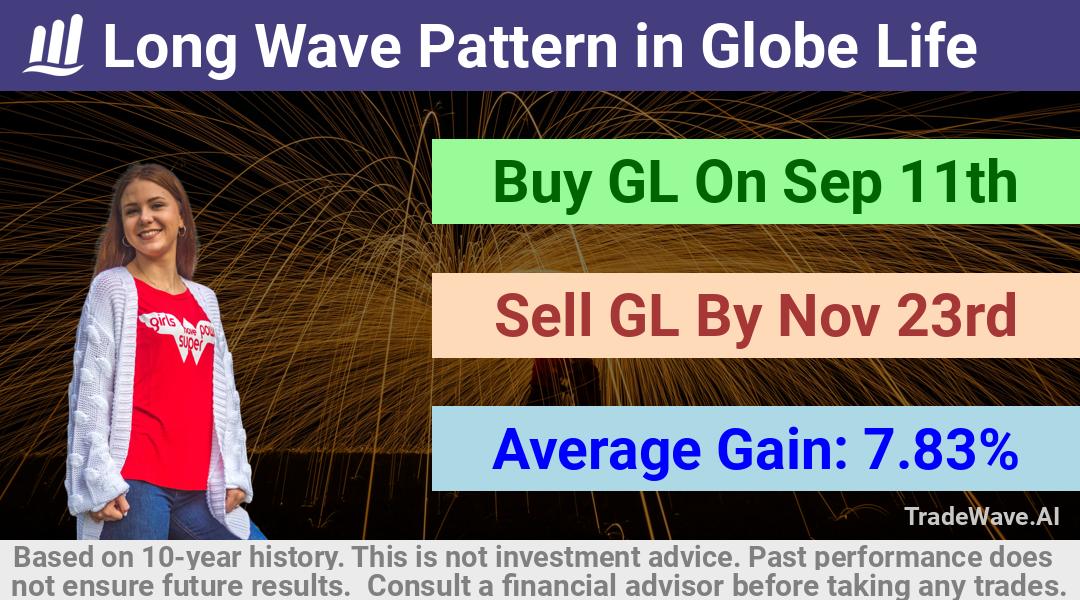 trade seasonals is a Seasonal Analytics Environment that helps inestors and traders find and analyze patterns based on time of the year. this is done by testing a date range for a financial instrument. Algoirthm also finds the top 10 opportunities daily. tradewave.ai