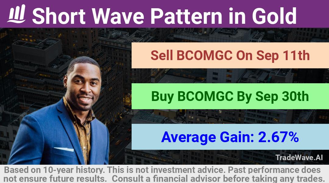 trade seasonals is a Seasonal Analytics Environment that helps inestors and traders find and analyze patterns based on time of the year. this is done by testing a date range for a financial instrument. Algoirthm also finds the top 10 opportunities daily. tradewave.ai