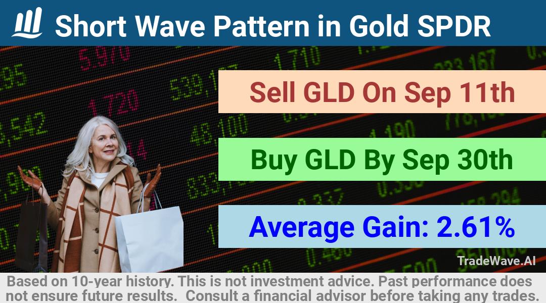 trade seasonals is a Seasonal Analytics Environment that helps inestors and traders find and analyze patterns based on time of the year. this is done by testing a date range for a financial instrument. Algoirthm also finds the top 10 opportunities daily. tradewave.ai