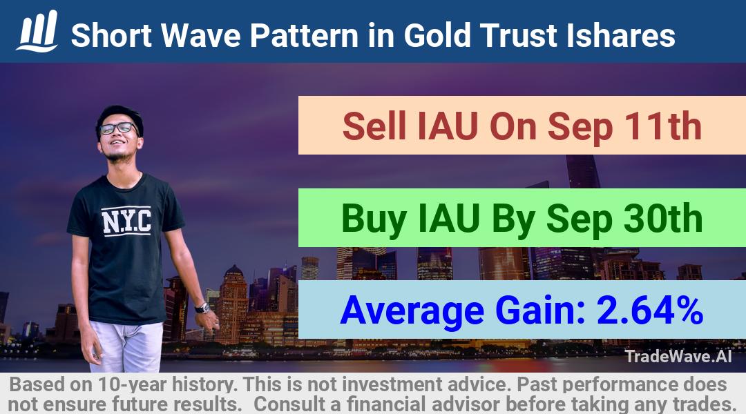 trade seasonals is a Seasonal Analytics Environment that helps inestors and traders find and analyze patterns based on time of the year. this is done by testing a date range for a financial instrument. Algoirthm also finds the top 10 opportunities daily. tradewave.ai