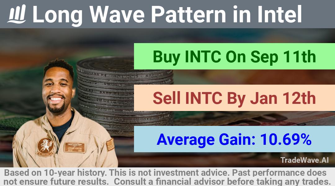 trade seasonals is a Seasonal Analytics Environment that helps inestors and traders find and analyze patterns based on time of the year. this is done by testing a date range for a financial instrument. Algoirthm also finds the top 10 opportunities daily. tradewave.ai