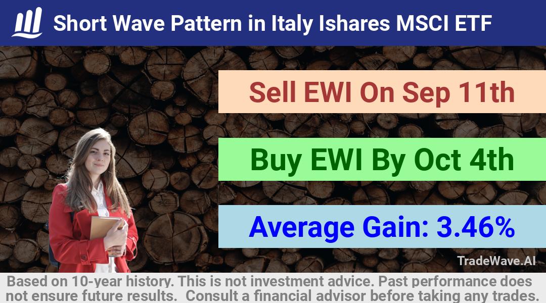 trade seasonals is a Seasonal Analytics Environment that helps inestors and traders find and analyze patterns based on time of the year. this is done by testing a date range for a financial instrument. Algoirthm also finds the top 10 opportunities daily. tradewave.ai