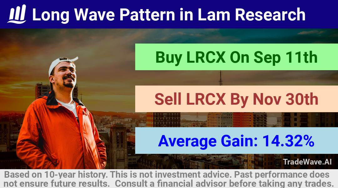 trade seasonals is a Seasonal Analytics Environment that helps inestors and traders find and analyze patterns based on time of the year. this is done by testing a date range for a financial instrument. Algoirthm also finds the top 10 opportunities daily. tradewave.ai