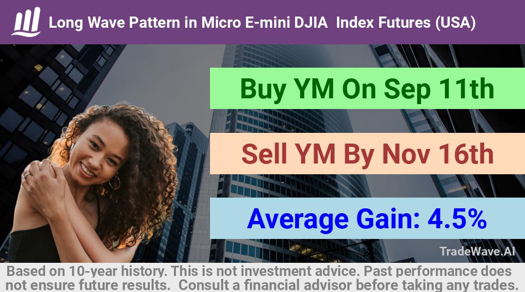 trade seasonals is a Seasonal Analytics Environment that helps inestors and traders find and analyze patterns based on time of the year. this is done by testing a date range for a financial instrument. Algoirthm also finds the top 10 opportunities daily. tradewave.ai