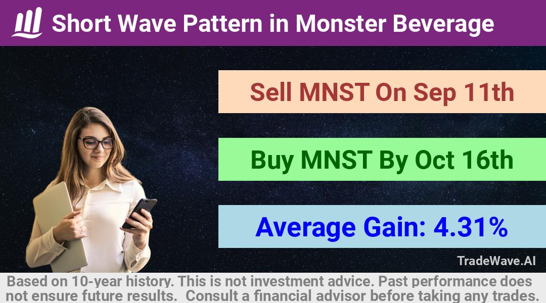 trade seasonals is a Seasonal Analytics Environment that helps inestors and traders find and analyze patterns based on time of the year. this is done by testing a date range for a financial instrument. Algoirthm also finds the top 10 opportunities daily. tradewave.ai