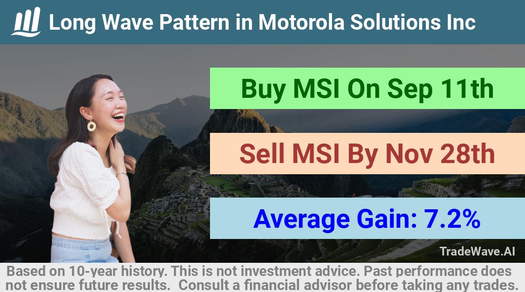 trade seasonals is a Seasonal Analytics Environment that helps inestors and traders find and analyze patterns based on time of the year. this is done by testing a date range for a financial instrument. Algoirthm also finds the top 10 opportunities daily. tradewave.ai