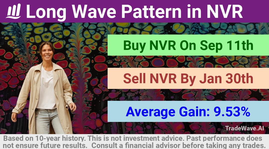 trade seasonals is a Seasonal Analytics Environment that helps inestors and traders find and analyze patterns based on time of the year. this is done by testing a date range for a financial instrument. Algoirthm also finds the top 10 opportunities daily. tradewave.ai